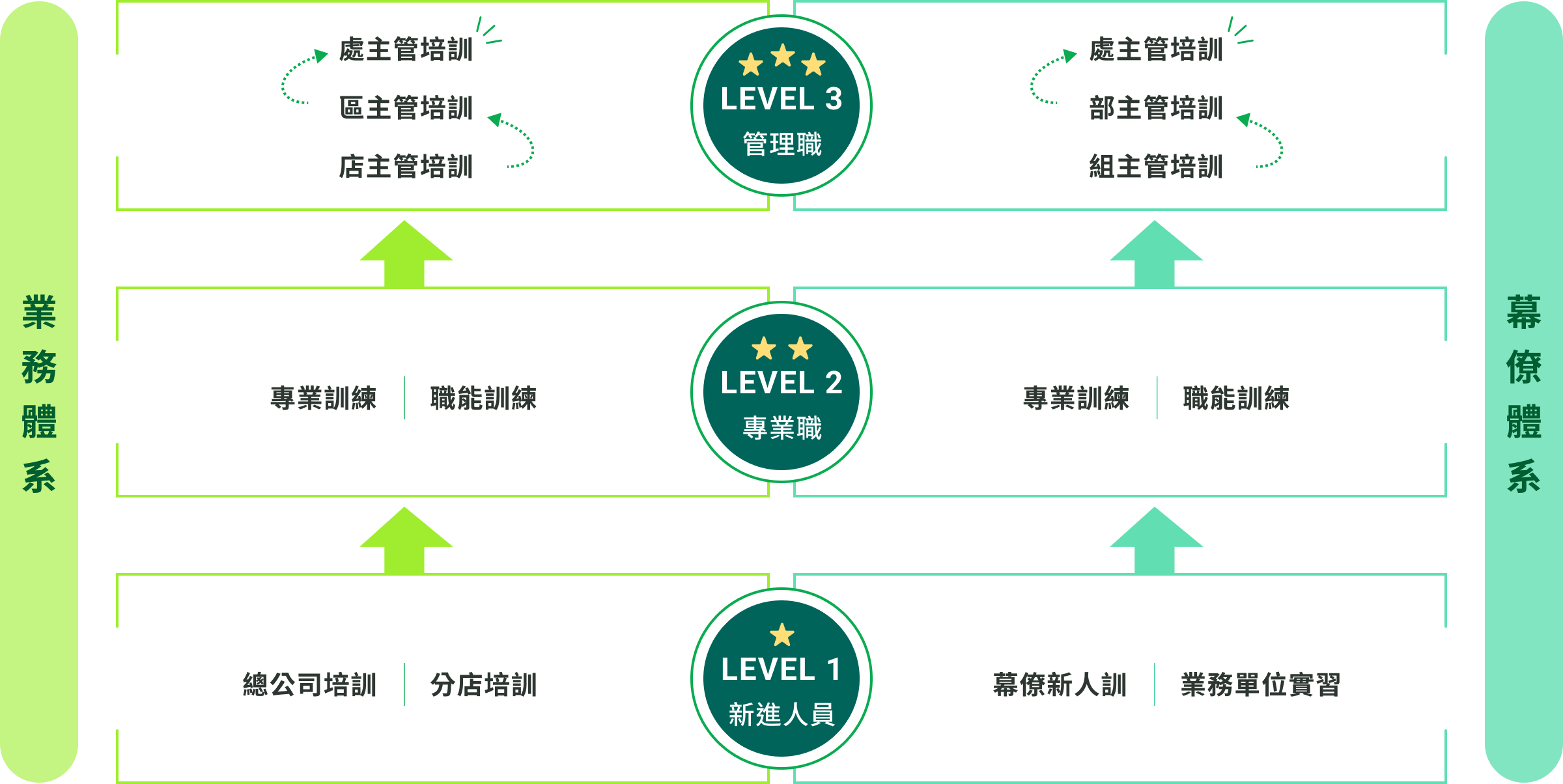 訓練體系_web.png